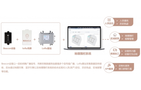 工业人员定位解决方案（共创）