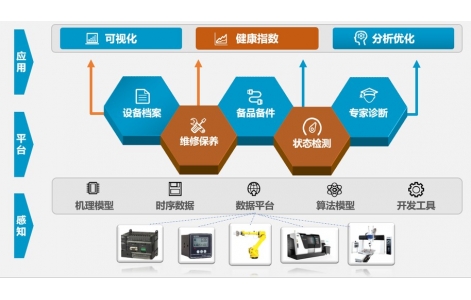 设备全生命周期管理