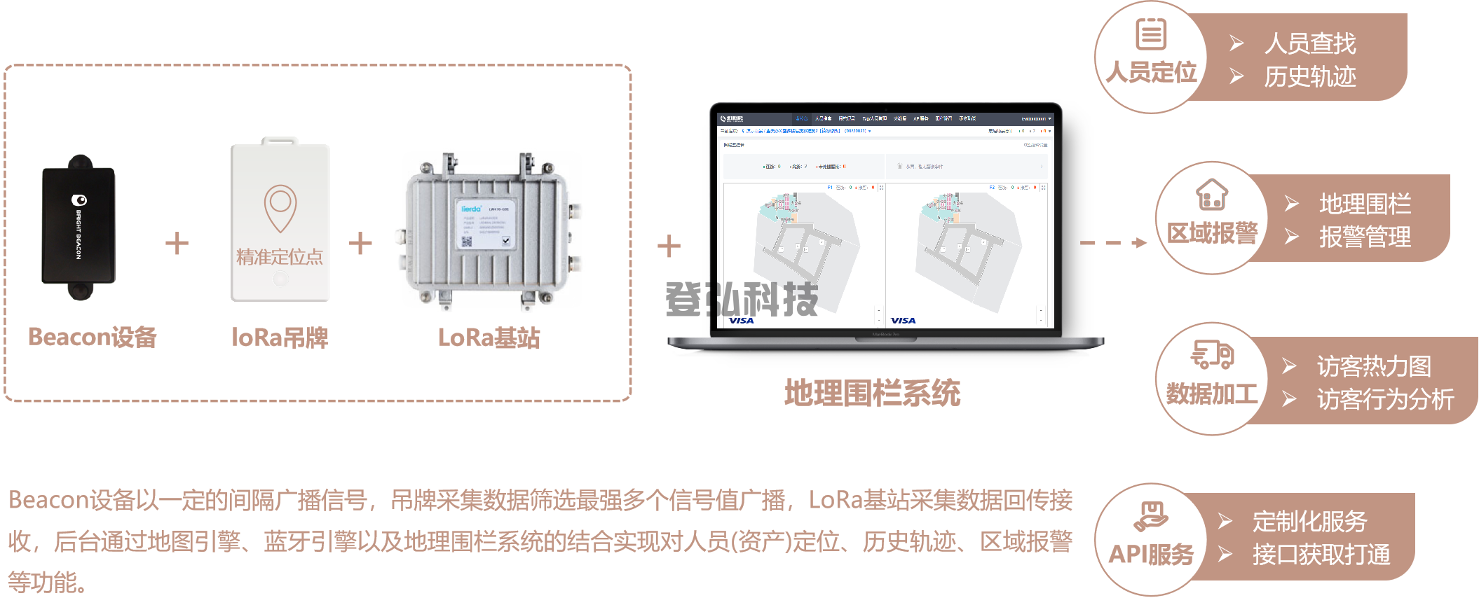 人员定位管理解决方案(图2)