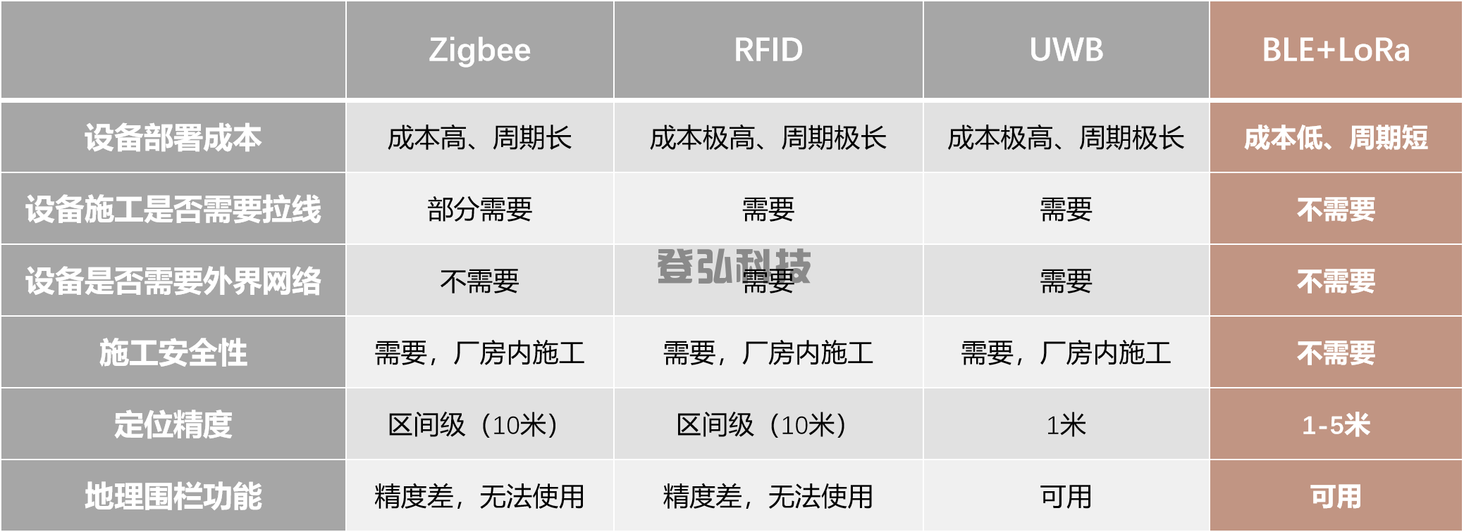 人员定位管理解决方案(图1)