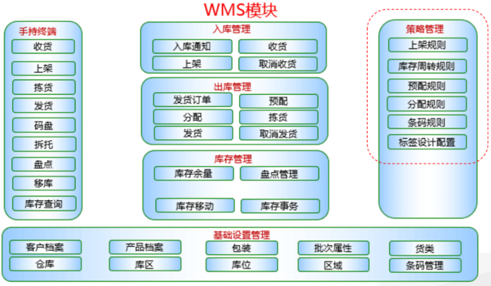 淮安双胞胎数字化改造案例(图3)