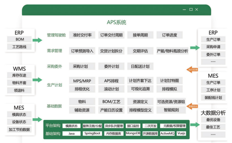 江苏淮阴正大有限公司 数字化改造案例(图1)