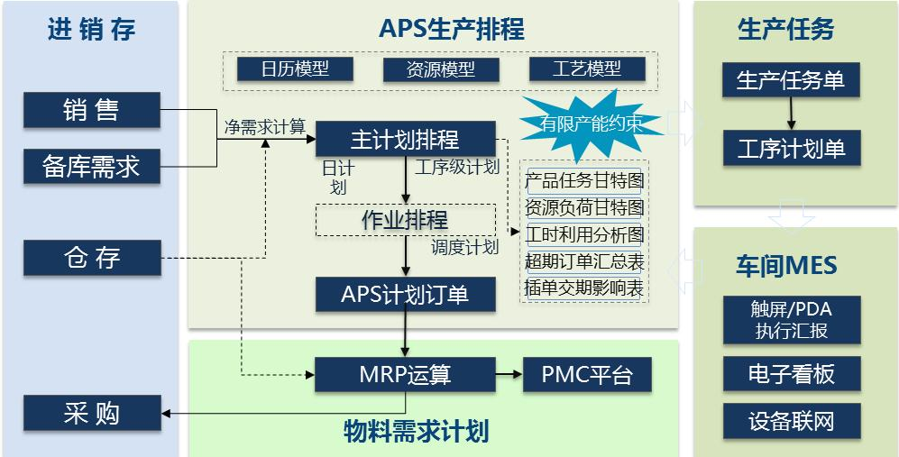 膳魔师（江苏）家庭制品有限公司 智能工厂改造方案(图2)