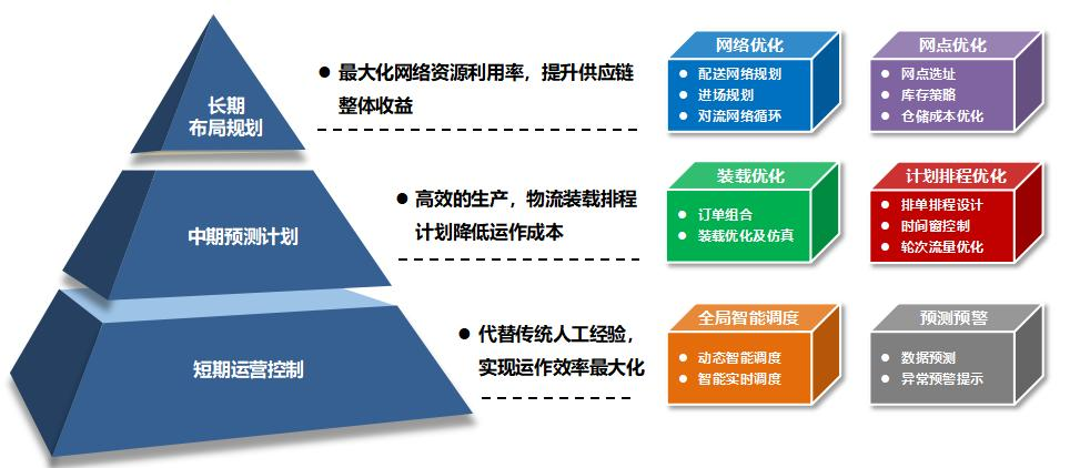 膳魔师（江苏）家庭制品有限公司 智能工厂改造方案(图1)