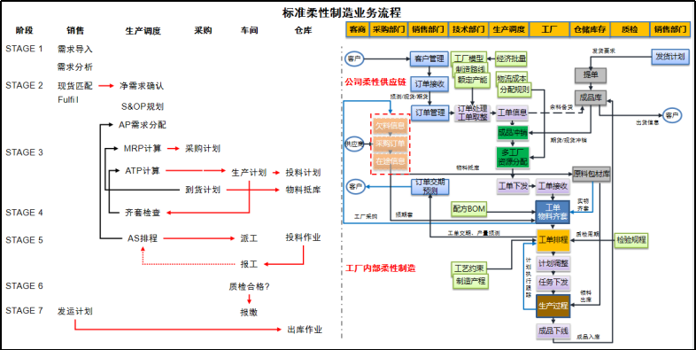 江苏嘉奥医疗科技有限公司 数字化改造方案(图1)