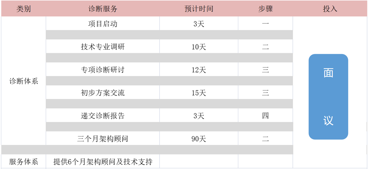 数字化诊断服务(图1)