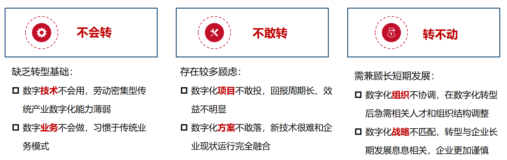 数字化诊断服务(图1)