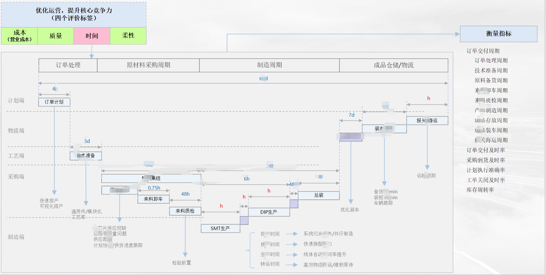 数字化咨询方法论(图2)