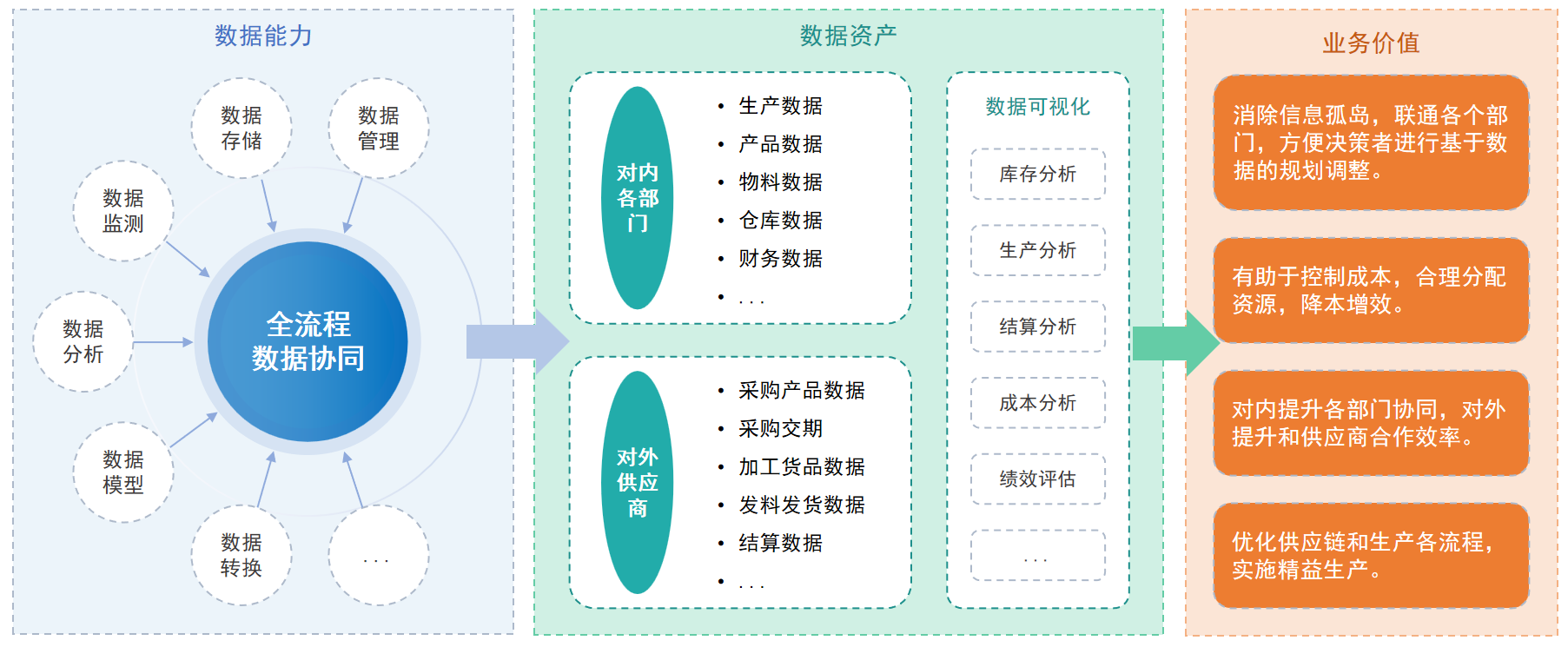 供应链协同解决方案(图4)