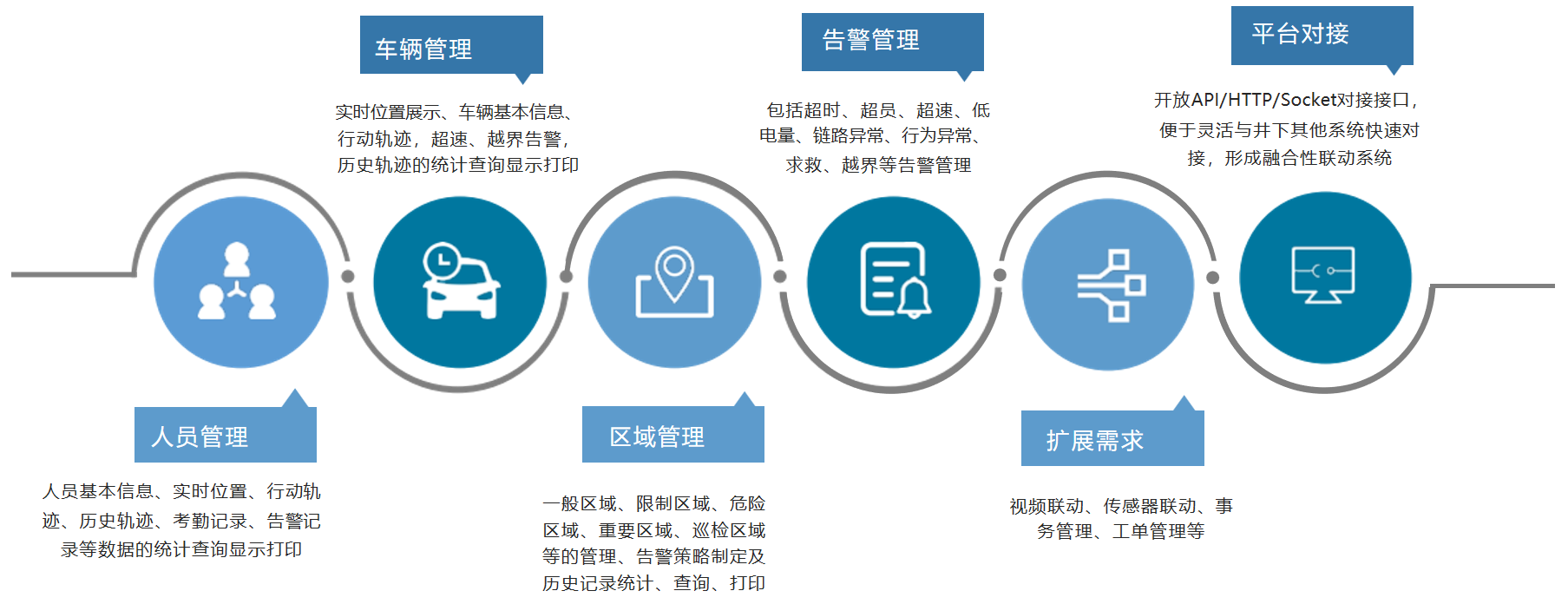 人员定位管理解决方案(图1)