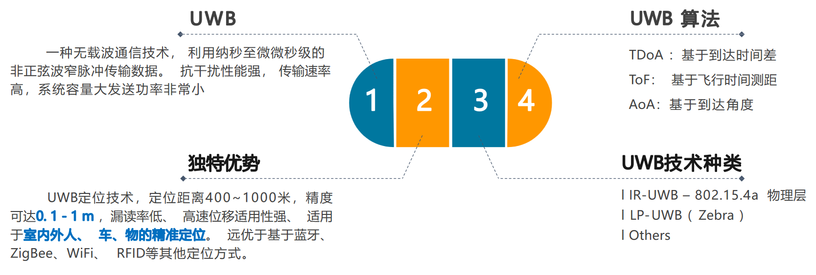 工业人员定位解决方案(图2)