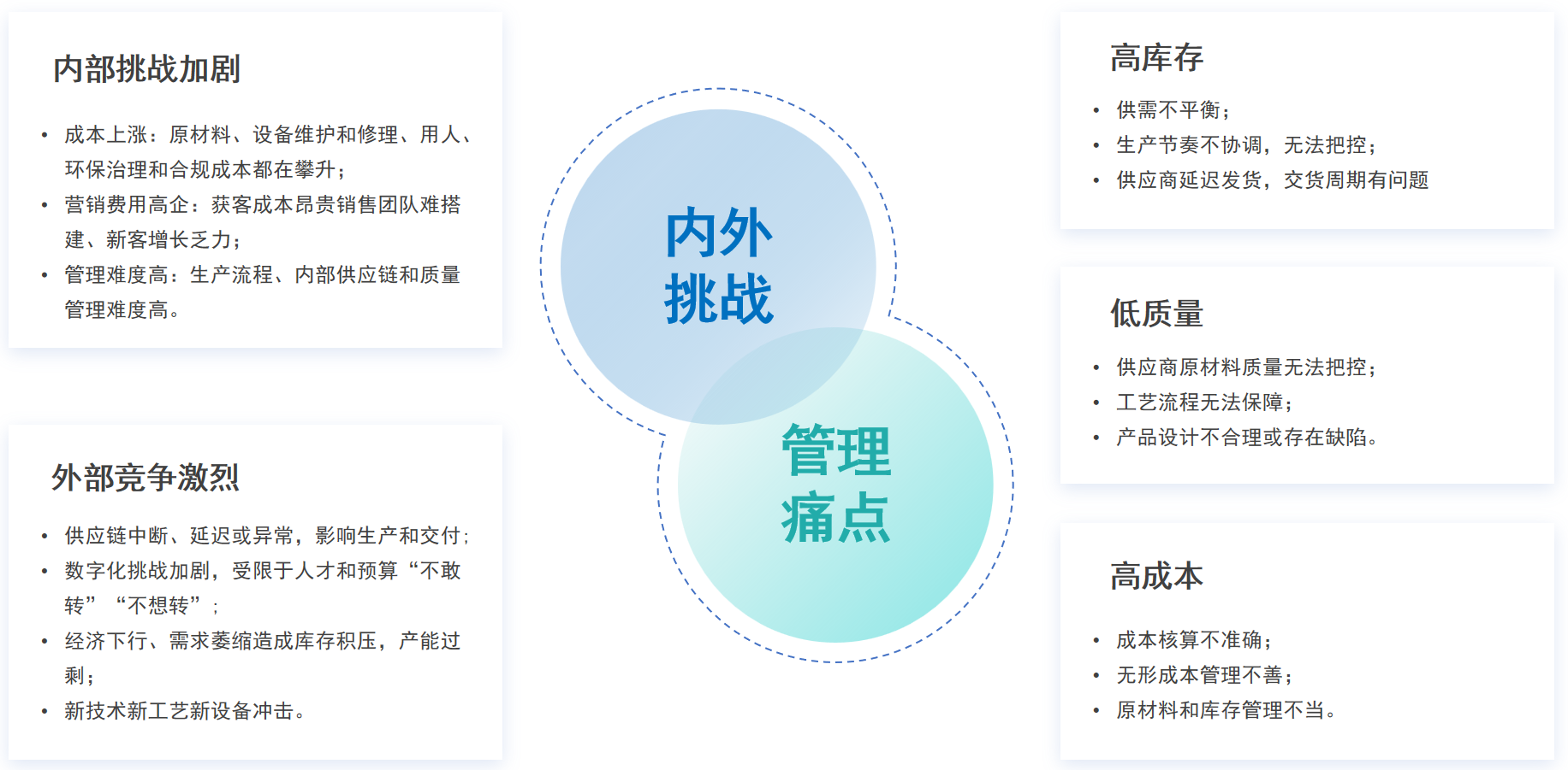 供应链协同解决方案(图1)
